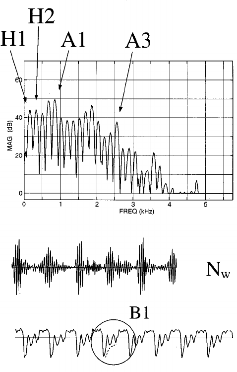 21. Oher Ways To Visualize Sound Signals