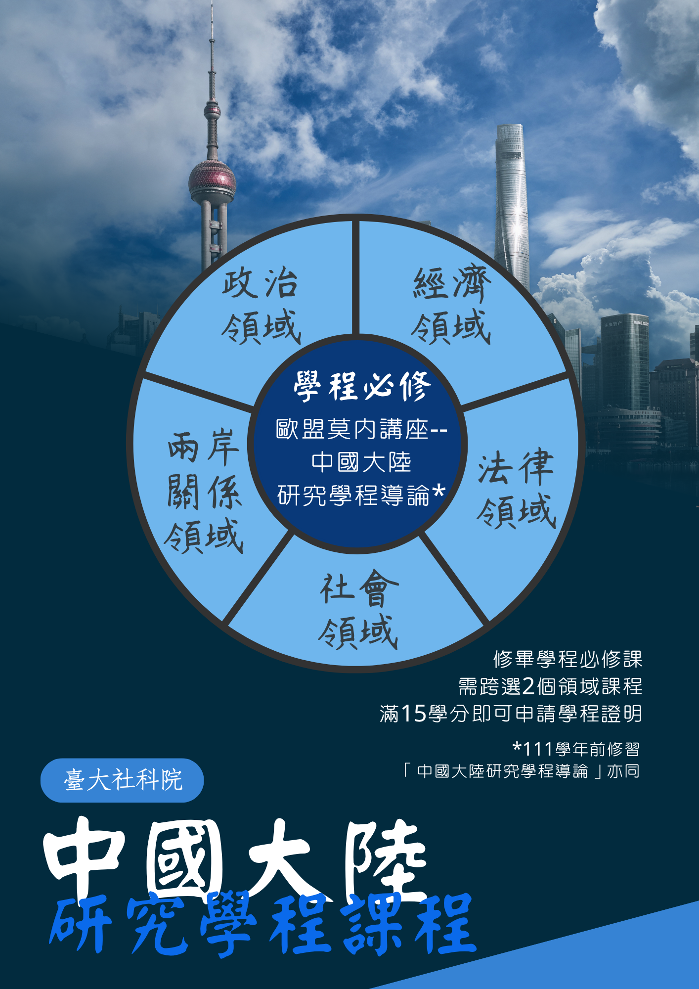 中國大陸學程課程簡介