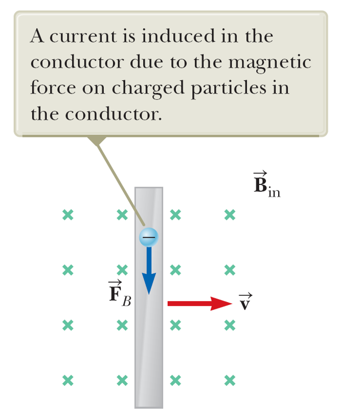 Spring07 Inductance