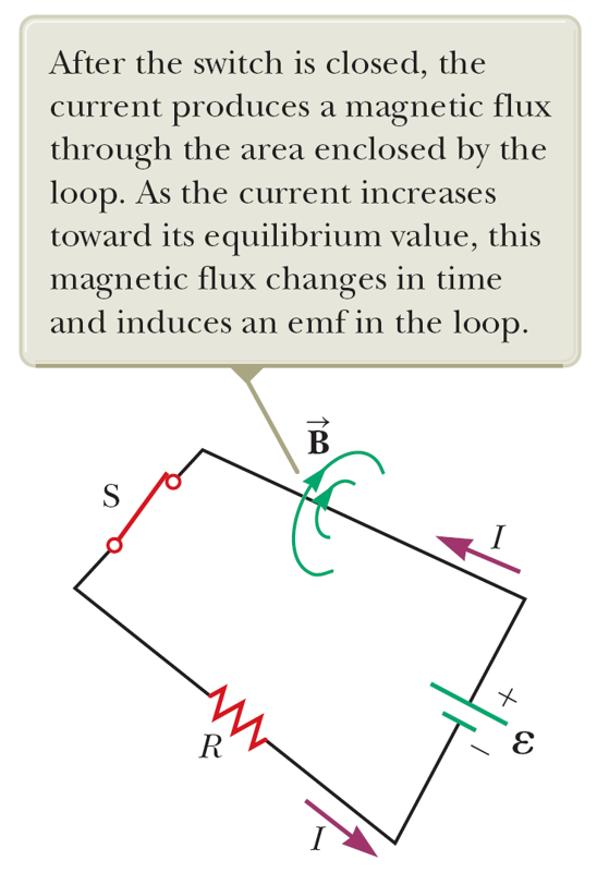 Spring07_inductance