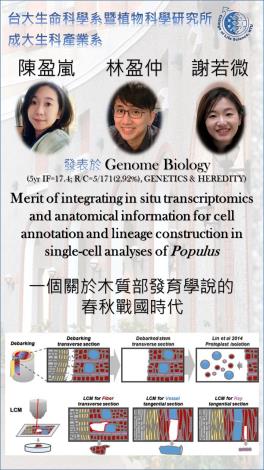 IPS- Prof. Ying-Chung Lin Published in Genome Biology