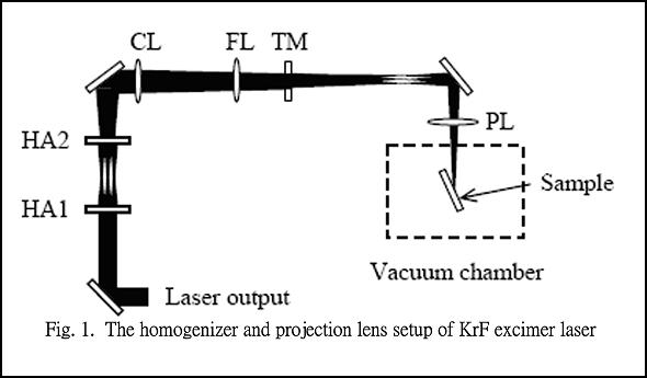 F11